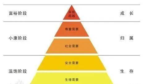 了解酒店行業(yè)發(fā)展的現狀和趨勢，專業(yè)酒店設計該怎么做 ？